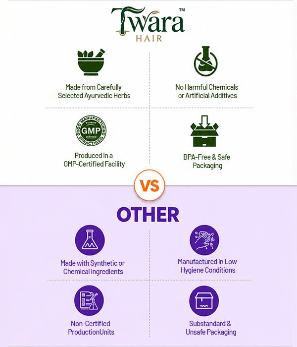 Puricane comparison mobile